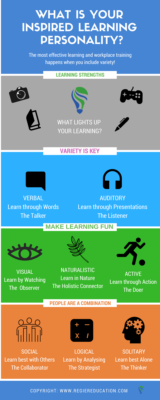 8 learning preferences