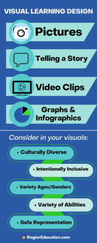 Visuals Infographic: In Learning Design, including Pictures, Telling a Story, Video Clips, Graphs and Infographics. Consider bringing a culturally diverse, intentionally inclusive, variety of ages and genders, variety of abilities and safe representation. copyright Regier Education.